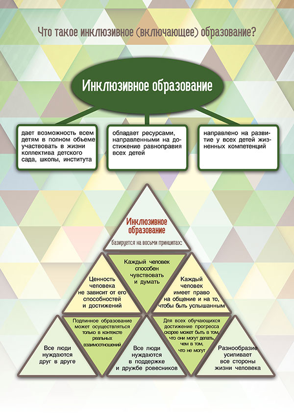инклюзивное образование
